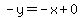 -y=-x%2B0