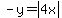 -y=abs%284x%29
