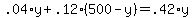 .04%2Ay%2B.12%2A%28500-y%29=.42%2Ay