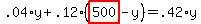 .04%2Ay%2B.12%2A%28highlight_red%28+500+%29-y%29=.42%2Ay