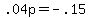 .04p+=+-.15