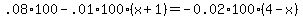 .08%2A100-.01%2A100%28x%2B1%29=-0.02%2A100%284-x%29+