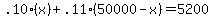 .10%28x%29%2B.11%2850000-x%29+=+5200