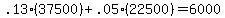 .13%2837500%29%2B.05%2822500%29+=+6000