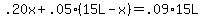 .20x++%2B+.05%2815L-x%29+=+.09%2A15L