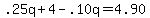 .25q%2B4-.10q=4.90