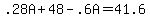 .28A+%2B+48+-+.6A+=+41.6