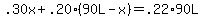 .30x+%2B+.20%2890L-x%29+=+.22%2A90L