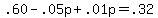 .60-.05p%2B.01p=.32