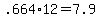 .664%2A12+=+7.9