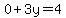 0%2B3y=4
