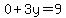 0%2B3y=9