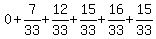 0%2B7%2F33%2B12%2F33%2B15%2F33%2B16%2F33%2B15%2F33