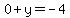 \"0%2By=-4\"