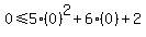0%3C=5%280%29%5E2%2B6%280%29%2B2