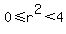 0%3C=r%5E2%3C4