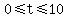 0%3C=t%3C=10