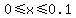 0%3C=x%3C=0.1