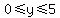 0%3C=y%3C=5