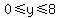 0%3C=y%3C=8