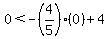 0%3C-%284%2F5%29%2A%280%29%2B4