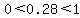 0%3C0.28%3C1