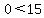 0%3C15