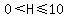 0%3CH%3C=10