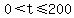 0%3Ct%3C=200