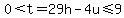 0%3Ct=29h-4u%3C=9