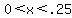0%3Cx%3C.25