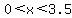 0%3Cx%3C3.5