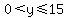 0%3Cy%3C=15