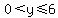 0%3Cy%3C=6
