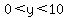 0%3Cy%3C10