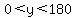 0%3Cy%3C180