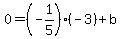 0=%28-1%2F5%29%28-3%29%2Bb