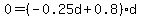0=+%28-0.25d+%2B+0.8%29d