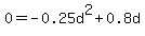 0=+-0.25d%5E2+%2B+0.8d