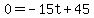 0=-15t%2B45