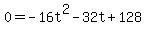 0=-16t%5E2-32t%2B128