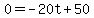 0=-20t%2B50