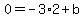 0=-3%2A2%2Bb