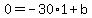 0=-30%2A1%2Bb