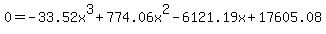 0=-33.52x%5E3%2B774.06x%5E2-6121.19x%2B17605.08