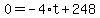 0=-4%2At%2B248
