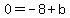 0=-8%2Bb%29