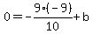 0=-9%2A%28-9%29%2F10%2Bb