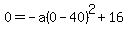 0=-a%280-40%29%5E2%2B16