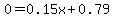 0=0.15x%2B0.79